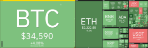 Análisis de precios de Ethereum: ETH vuelve a subir por encima de $ 2,200, ¿se establecerá un máximo más bajo? Inteligencia de datos PlatoBlockchain. Búsqueda vertical. Ai.