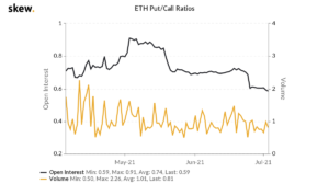 Ethereum: Why this move may not be the right call for traders! PlatoBlockchain Data Intelligence. Vertical Search. Ai.