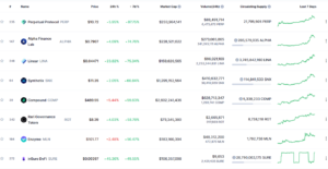 Four Crypto Assets Soar 100% or More in Just One Week As Ethereum Leads Altcoin Bounce PlatoBlockchain Data Intelligence. Vertical Search. Ai.