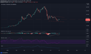 FTT Technical Analysis: Under Selling Pressure, May Soon Fall Below the Support Level of $27.13 PlatoBlockchain Data Intelligence. Vertical Search. Ai.