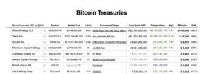 How Bitcoin Has Boosted MicroStrategy’s Brand by 100x, CEO Reveals PlatoBlockchain Data Intelligence. Vertical Search. Ai.
