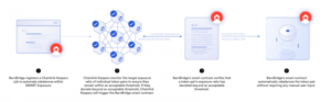 How The BarnBridge Integration With Chainlink Will Deliver Smart Asset Exposure PlatoBlockchain Data Intelligence. Vertical Search. Ai.