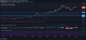 KCS Technical Analysis: Trading at $10.891, Price Slightly Reduced from the Opening of $10.735 PlatoBlockchain Data Intelligence. Vertical Search. Ai.