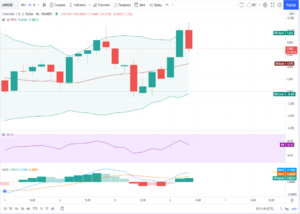 LINK Price Analysis: Chainlink eyeing a 30% price rally as BarnBridge integrates Chainlink Keepers PlatoBlockchain Data Intelligence. Vertical Search. Ai.