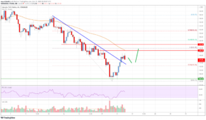 Litecoin (LTC) Price Analysis: Chances of Steady Recovery Above $120 PlatoBlockchain Data Intelligence. Vertical Search. Ai.