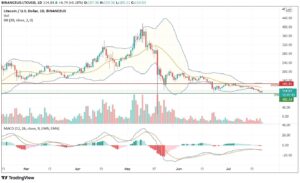 Litecoin (LTC) Reflects Retracement From Yearly Low PlatoBlockchain Data Intelligence. Vertical Search. Ai.