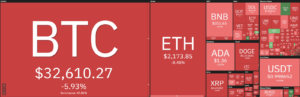 Phân tích giá Litecoin: LTC tăng vọt lên 130 USD, kiểm tra lại mức hỗ trợ 135 USD vào cuối ngày hôm nay? Thông tin dữ liệu PlatoBlockchain. Tìm kiếm dọc. Ái.
