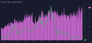 Litecoin Whales szybko dodają 30,000,000 XNUMX XNUMX dolarów w LTC w obliczu spadku wartości: Santiment PlatoBlockchain Data Intelligence. Wyszukiwanie pionowe. AI.