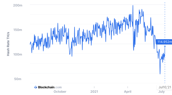 Minerii încep să acumuleze Bitcoin PlatoBlockchain Data Intelligence. Căutare verticală. Ai.