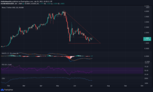 NEXO Technical Analysis: Price Upswing Likely to Happen Once $1.28 Is Crossed PlatoBlockchain Data Intelligence. Vertical Search. Ai.
