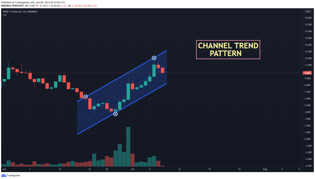 PERP USDT chart showing Channel Trend pattern