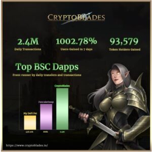 Play-to-Earn Cryptoblades Philippines Guide: What is SKILL Token PlatoBlockchain Data Intelligence. Vertical Search. Ai.