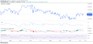 QNT Technical Analysis: Hovering Near $92.73, May Surpass Resistance Level of $99.32 PlatoBlockchain Data Intelligence. Vertical Search. Ai.