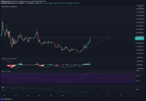 QNT Technical Analysis: Price Is Likely to Fall Below Support Levels of $79, $76, and $71 PlatoBlockchain Data Intelligence. Vertical Search. Ai.