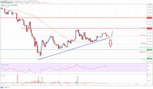 Ripple Price Analysis: Key Support Nearby At $0.67 PlatoBlockchain Data Intelligence. Vertical Search. Ai.