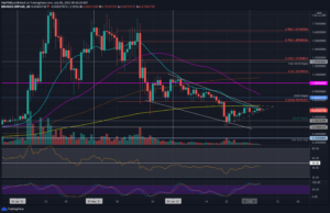 Ripple Price Analysis: XRP Fails at $0.7 as Momentum Cools Down PlatoBlockchain Data Intelligence. Vertical Search. Ai.