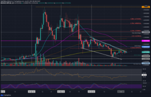 Ripple Price Analysis: XRP Unable to Overcome Resistance at $0.7, What’s Next? PlatoBlockchain Data Intelligence. Vertical Search. Ai.