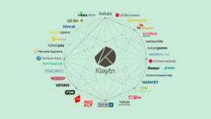 A dél-koreai Shinhan Bank csatlakozik a Klaytn blokklánc-irányítási tanácsához, a PlatoBlockchain Data Intelligence-hez. Függőleges keresés. Ai.