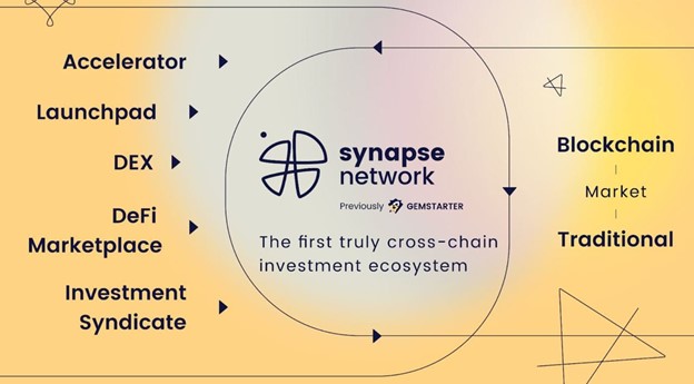تعمل شبكة Synapse على إحداث ثورة في النظام البيئي للاستثمار في التشفير باستخدام تقنية PlatoBlockchain الذكية للبيانات متعددة السلاسل. البحث العمودي. عاي.
