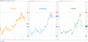 The Ominous Ethereum Comparison That Will Leave Bulls Petrified PlatoBlockchain Data Intelligence. Vertical Search. Ai.