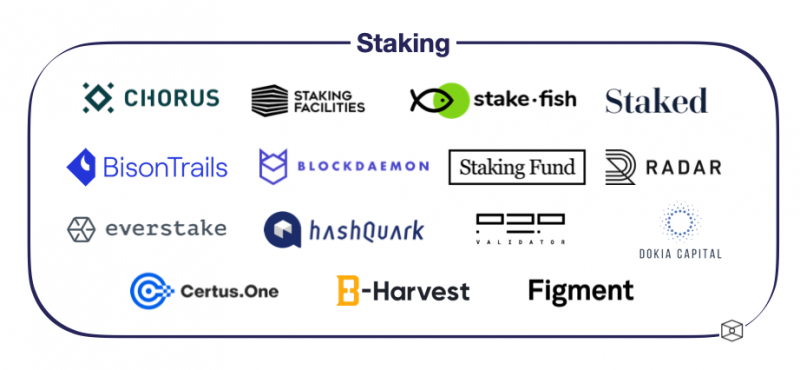 The State of the Digital Assets Data and Infrastructure Landscape, 2021 Backtesting PlatoBlockchain Data Intelligence. Vertical Search. Ai.