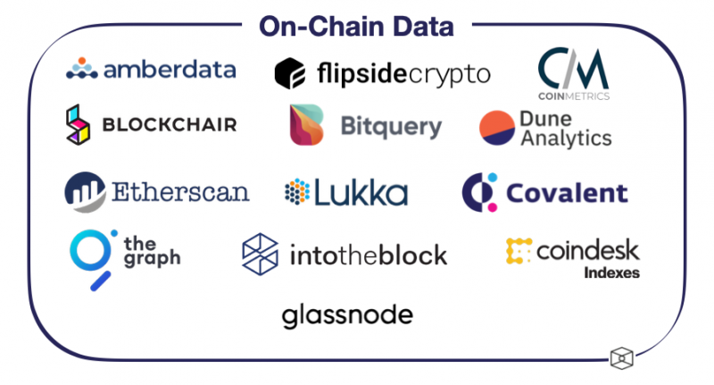 The State of the Digital Assets Data and Infrastructure Landscape, 2021 PlatoBlockchain Data Intelligence. Vertical Search. Ai.