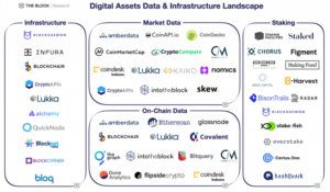 Tillståndet för Digital Assets Data and Infrastructure Landscape, 2021 PlatoBlockchain Data Intelligence. Vertikal sökning. Ai.