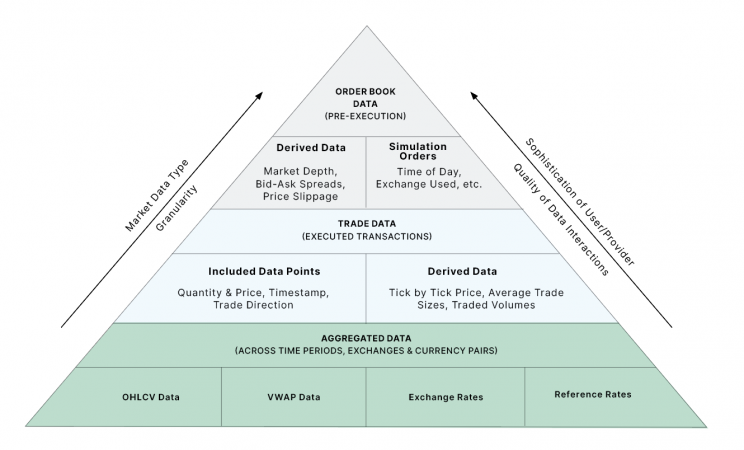 The State of the Digital Assets Data and Infrastructure Landscape, 2021 Backtesting PlatoBlockchain Data Intelligence. Vertical Search. Ai.
