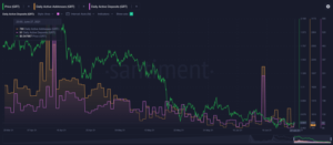 Three Altcoins Are Showing Strength Behind the Scenes, According to Crypto Analytics Firm Santiment PlatoBlockchain Data Intelligence. Vertical Search. Ai.
