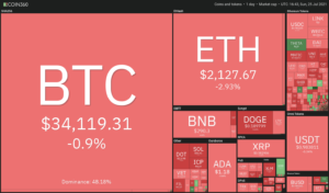 Top 5 cryptocurrencies to watch this week: BTC, ETH, ICP, AAVE, LUNA PlatoBlockchain Data Intelligence. Vertical Search. Ai.