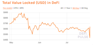 Topp DeFi-tokens stiger etter hvert som Bitcoin tar Sikt på $40,000 XNUMX PlatoBlockchain Data Intelligence. Vertikalt søk. Ai.