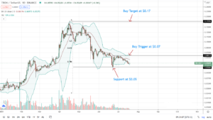 Tron (TRX) and EOS Technical Analysis: What to Expect? PlatoBlockchain Data Intelligence. Vertical Search. Ai.