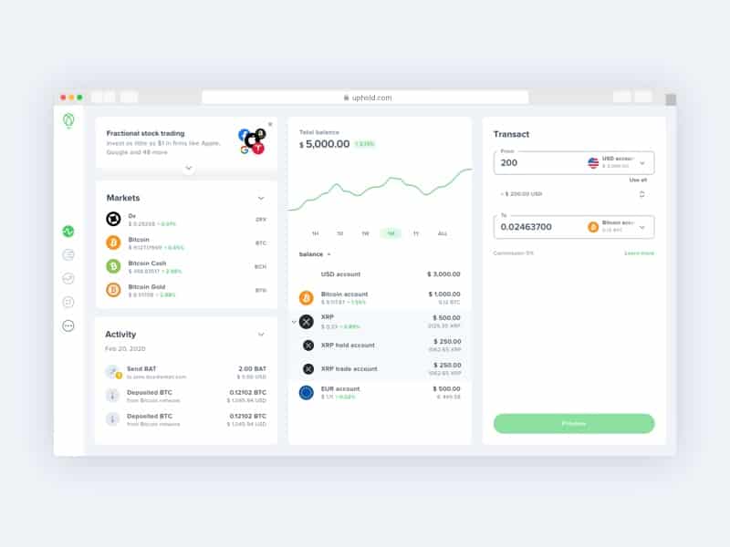 Uphold Exchange Review: Can You Trust UpHold with Your Crypto? QuadrigaCX PlatoBlockchain Data Intelligence. Vertical Search. Ai.