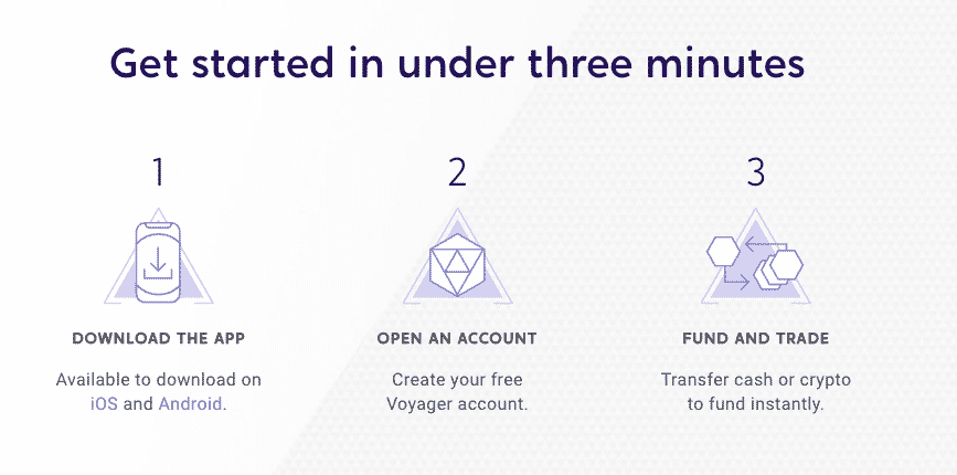 The sign-up process (Source: Voyager Invest)