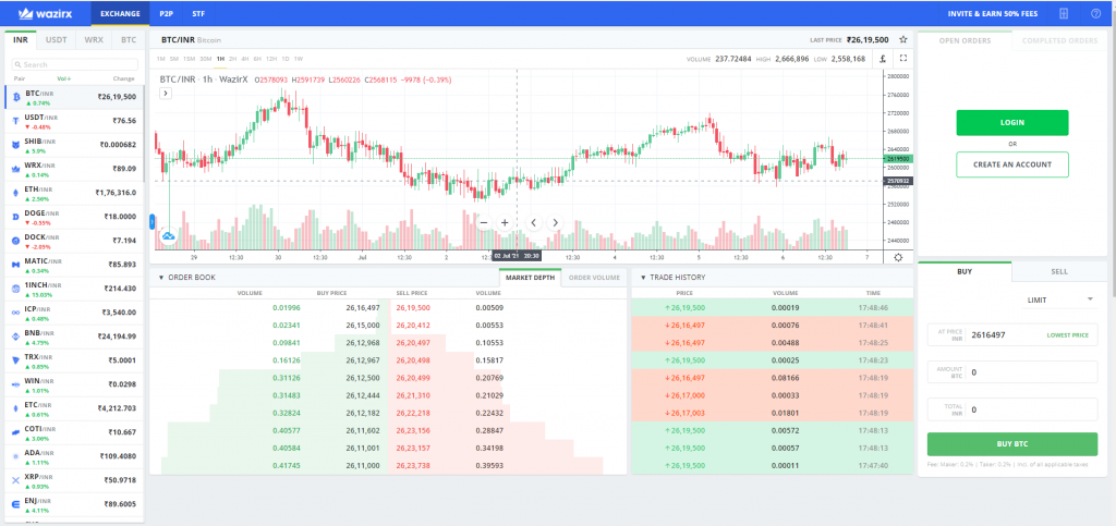 WazirX Real-time Charting and Trading Tools
