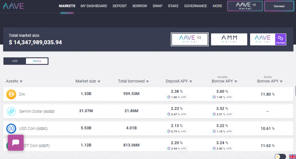 What is Aave | How to Buy AAVE in the Philippines PlatoBlockchain Data Intelligence. Vertical Search. Ai.