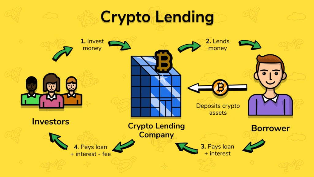 What Is Crypto Lending? | CoinRabbit PlatoBlockchain Data Intelligence. Vertical Search. Ai.