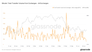 What you need to know about Bitcoin’s ‘capitulation for the ages’ PlatoBlockchain Data Intelligence. Vertical Search. Ai.