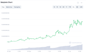 Where to buy BabyBNB as it hits new all-time high PlatoBlockchain Data Intelligence. Vertical Search. Ai.