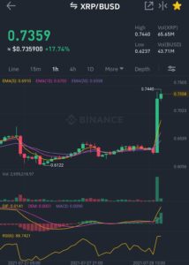 XRP Price Spikes 20% in the Wake of Ripple’s new ODL Corridor Launch PlatoBlockchain Data Intelligence. Vertical Search. Ai.