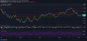 ZRX Technical Analysis: Slightly Reduced from the Opening of $0.735, Lookout for $0.700 PlatoBlockchain Data Intelligence. Vertical Search. Ai.