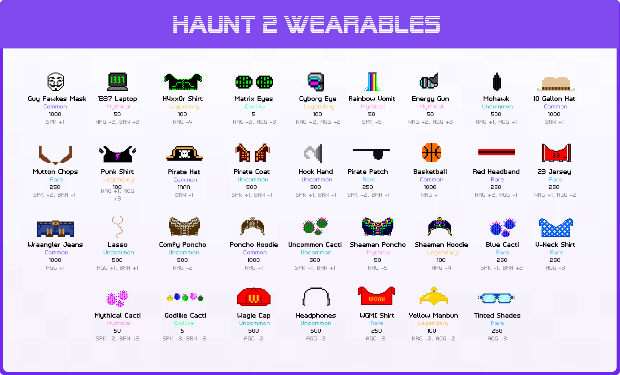 Ekskluzivno: novi Aavegotchi Wearables razkriti za Haunt 2 PlatoBlockchain Data Intelligence. Navpično iskanje. Ai.