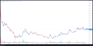 3 reasons why Gitcoin (GTC) price has rallied 100% in a month PlatoBlockchain Data Intelligence. Vertical Search. Ai.