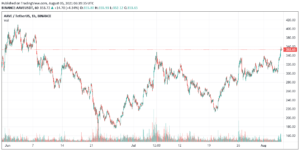 AAVE Price at $353.26 after 15.3% Gain – How to Buy AAVE PlatoBlockchain Data Intelligence. Vertical Search. Ai.