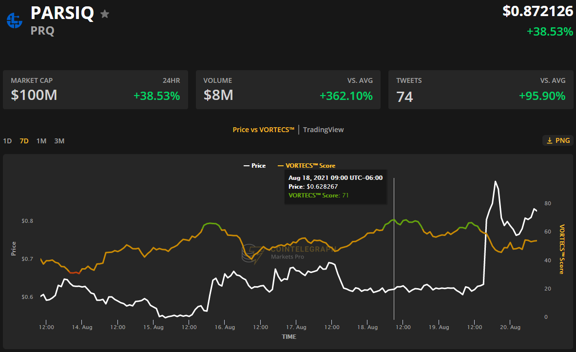 Altcoins rally higher while Bitcoin bulls target $50,000 PlatoBlockchain Data Intelligence. Vertical Search. Ai.