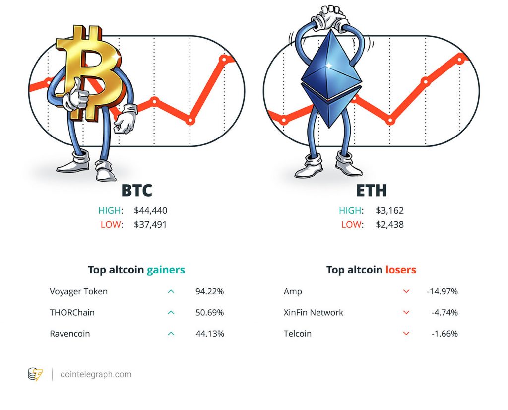 An Ethereum blockchain upgrade, crypto regulatory battles, and Bitcoin price discussion: Hodler’s Digest, Aug. 1-7 PlatoBlockchain Data Intelligence. Vertical Search. Ai.