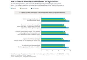Banking executives poll claims “seismic” shift from Fiat to Crypto in 5 years PlatoBlockchain Data Intelligence. Vertical Search. Ai.