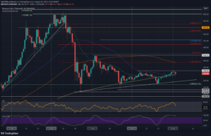Binance Coin Analysis: Will BNB Bulls be Able to Defend This Critical Support? PlatoBlockchain Data Intelligence. Vertical Search. Ai.