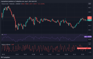 Binance Coin Price Analysis: Bears cause BNB pullback to $450 region, will the coin recover? PlatoBlockchain Data Intelligence. Vertical Search. Ai.