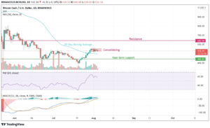 Bitcoin Cash (BCH) Is on the Move to Retest Higher Resistances PlatoBlockchain Data Intelligence. Vertical Search. Ai.